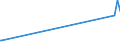 CN 39123920 /Exports /Unit = Prices (Euro/ton) /Partner: Costa Rica /Reporter: Eur27_2020 /39123920:Hydroxypropylcellulose in Primary Forms