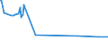 KN 39123920 /Exporte /Einheit = Preise (Euro/Tonne) /Partnerland: Kuba /Meldeland: Eur27_2020 /39123920:Hydroxypropylcellulose in Primärformen