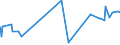 KN 39123920 /Exporte /Einheit = Preise (Euro/Tonne) /Partnerland: Venezuela /Meldeland: Eur27_2020 /39123920:Hydroxypropylcellulose in Primärformen