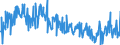 CN 39123985 /Exports /Unit = Prices (Euro/ton) /Partner: Ireland /Reporter: Eur27_2020 /39123985:Cellulose Ethers in Primary Forms (Excl. Carboxymethylcellulose and its Salts and Hydroxypropylcellulose)