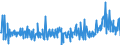 CN 39123985 /Exports /Unit = Prices (Euro/ton) /Partner: Denmark /Reporter: Eur27_2020 /39123985:Cellulose Ethers in Primary Forms (Excl. Carboxymethylcellulose and its Salts and Hydroxypropylcellulose)