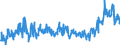 KN 39123985 /Exporte /Einheit = Preise (Euro/Tonne) /Partnerland: Spanien /Meldeland: Eur27_2020 /39123985:Celluloseether in Primärformen (Ausg. Hydroxypropylcellulose Sowie Carboxymethylcellulose und Ihre Salze)