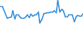 KN 39123985 /Exporte /Einheit = Preise (Euro/Tonne) /Partnerland: Ver.koenigreich(Nordirland) /Meldeland: Eur27_2020 /39123985:Celluloseether in Primärformen (Ausg. Hydroxypropylcellulose Sowie Carboxymethylcellulose und Ihre Salze)