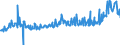 CN 39123985 /Exports /Unit = Prices (Euro/ton) /Partner: Belgium /Reporter: Eur27_2020 /39123985:Cellulose Ethers in Primary Forms (Excl. Carboxymethylcellulose and its Salts and Hydroxypropylcellulose)