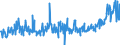 KN 39123985 /Exporte /Einheit = Preise (Euro/Tonne) /Partnerland: Oesterreich /Meldeland: Eur27_2020 /39123985:Celluloseether in Primärformen (Ausg. Hydroxypropylcellulose Sowie Carboxymethylcellulose und Ihre Salze)