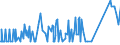 KN 39123985 /Exporte /Einheit = Preise (Euro/Tonne) /Partnerland: San Marino /Meldeland: Eur27_2020 /39123985:Celluloseether in Primärformen (Ausg. Hydroxypropylcellulose Sowie Carboxymethylcellulose und Ihre Salze)