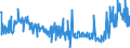 CN 39123985 /Exports /Unit = Prices (Euro/ton) /Partner: Latvia /Reporter: Eur27_2020 /39123985:Cellulose Ethers in Primary Forms (Excl. Carboxymethylcellulose and its Salts and Hydroxypropylcellulose)