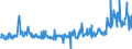 KN 39123985 /Exporte /Einheit = Preise (Euro/Tonne) /Partnerland: Tschechien /Meldeland: Eur27_2020 /39123985:Celluloseether in Primärformen (Ausg. Hydroxypropylcellulose Sowie Carboxymethylcellulose und Ihre Salze)