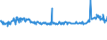 KN 39123985 /Exporte /Einheit = Preise (Euro/Tonne) /Partnerland: Ukraine /Meldeland: Eur27_2020 /39123985:Celluloseether in Primärformen (Ausg. Hydroxypropylcellulose Sowie Carboxymethylcellulose und Ihre Salze)