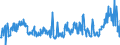 CN 39123985 /Exports /Unit = Prices (Euro/ton) /Partner: Belarus /Reporter: Eur27_2020 /39123985:Cellulose Ethers in Primary Forms (Excl. Carboxymethylcellulose and its Salts and Hydroxypropylcellulose)