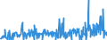 KN 39123985 /Exporte /Einheit = Preise (Euro/Tonne) /Partnerland: Slowenien /Meldeland: Eur27_2020 /39123985:Celluloseether in Primärformen (Ausg. Hydroxypropylcellulose Sowie Carboxymethylcellulose und Ihre Salze)