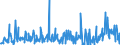 KN 39123985 /Exporte /Einheit = Preise (Euro/Tonne) /Partnerland: Ehem.jug.rep.mazed /Meldeland: Eur27_2020 /39123985:Celluloseether in Primärformen (Ausg. Hydroxypropylcellulose Sowie Carboxymethylcellulose und Ihre Salze)