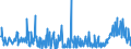 KN 39123985 /Exporte /Einheit = Preise (Euro/Tonne) /Partnerland: Serbien /Meldeland: Eur27_2020 /39123985:Celluloseether in Primärformen (Ausg. Hydroxypropylcellulose Sowie Carboxymethylcellulose und Ihre Salze)