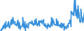 KN 39123985 /Exporte /Einheit = Preise (Euro/Tonne) /Partnerland: Aegypten /Meldeland: Eur27_2020 /39123985:Celluloseether in Primärformen (Ausg. Hydroxypropylcellulose Sowie Carboxymethylcellulose und Ihre Salze)