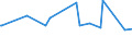 CN 39123985 /Exports /Unit = Prices (Euro/ton) /Partner: Sierra Leone /Reporter: European Union /39123985:Cellulose Ethers in Primary Forms (Excl. Carboxymethylcellulose and its Salts and Hydroxypropylcellulose)