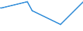 KN 39123985 /Exporte /Einheit = Preise (Euro/Tonne) /Partnerland: Zentralaf.republik /Meldeland: Eur27_2020 /39123985:Celluloseether in Primärformen (Ausg. Hydroxypropylcellulose Sowie Carboxymethylcellulose und Ihre Salze)