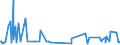 KN 39123985 /Exporte /Einheit = Preise (Euro/Tonne) /Partnerland: Dem. Rep. Kongo /Meldeland: Eur27_2020 /39123985:Celluloseether in Primärformen (Ausg. Hydroxypropylcellulose Sowie Carboxymethylcellulose und Ihre Salze)