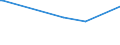 KN 39123985 /Exporte /Einheit = Preise (Euro/Tonne) /Partnerland: Dschibuti /Meldeland: Eur27_2020 /39123985:Celluloseether in Primärformen (Ausg. Hydroxypropylcellulose Sowie Carboxymethylcellulose und Ihre Salze)