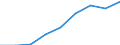 CN 39123990 /Exports /Unit = Prices (Euro/ton) /Partner: France /Reporter: Eur27 /39123990:Cellulose Ethers, in Primary Forms (Excl. Ethylcellulose and Carboxymethylcellulose and Salts Thereof)