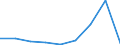 CN 39123990 /Exports /Unit = Prices (Euro/ton) /Partner: Germany /Reporter: Eur27 /39123990:Cellulose Ethers, in Primary Forms (Excl. Ethylcellulose and Carboxymethylcellulose and Salts Thereof)