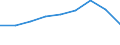 CN 39123990 /Exports /Unit = Prices (Euro/ton) /Partner: Canary /Reporter: Eur27 /39123990:Cellulose Ethers, in Primary Forms (Excl. Ethylcellulose and Carboxymethylcellulose and Salts Thereof)