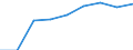 KN 39123990 /Exporte /Einheit = Preise (Euro/Tonne) /Partnerland: Schweden /Meldeland: Eur27 /39123990:Celluloseether in Primaerformen (Ausg. Ethylcellulose Sowie Carboxymethylcellulose und Ihre Salze)