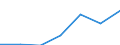 CN 39123990 /Exports /Unit = Prices (Euro/ton) /Partner: Switzerland /Reporter: Eur27 /39123990:Cellulose Ethers, in Primary Forms (Excl. Ethylcellulose and Carboxymethylcellulose and Salts Thereof)