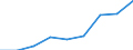 KN 39123990 /Exporte /Einheit = Preise (Euro/Tonne) /Partnerland: Oesterreich /Meldeland: Eur27 /39123990:Celluloseether in Primaerformen (Ausg. Ethylcellulose Sowie Carboxymethylcellulose und Ihre Salze)