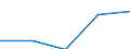 KN 39123990 /Exporte /Einheit = Preise (Euro/Tonne) /Partnerland: Jugoslawien /Meldeland: Eur27 /39123990:Celluloseether in Primaerformen (Ausg. Ethylcellulose Sowie Carboxymethylcellulose und Ihre Salze)