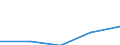 KN 39123990 /Exporte /Einheit = Preise (Euro/Tonne) /Partnerland: Sowjetunion /Meldeland: Eur27 /39123990:Celluloseether in Primaerformen (Ausg. Ethylcellulose Sowie Carboxymethylcellulose und Ihre Salze)