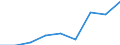 CN 39123990 /Exports /Unit = Prices (Euro/ton) /Partner: Poland /Reporter: Eur27 /39123990:Cellulose Ethers, in Primary Forms (Excl. Ethylcellulose and Carboxymethylcellulose and Salts Thereof)