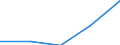 CN 39123990 /Exports /Unit = Prices (Euro/ton) /Partner: Czechoslovak /Reporter: Eur27 /39123990:Cellulose Ethers, in Primary Forms (Excl. Ethylcellulose and Carboxymethylcellulose and Salts Thereof)