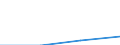 KN 39123990 /Exporte /Einheit = Preise (Euro/Tonne) /Partnerland: Slowakei /Meldeland: Eur27 /39123990:Celluloseether in Primaerformen (Ausg. Ethylcellulose Sowie Carboxymethylcellulose und Ihre Salze)