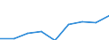 CN 39123990 /Exports /Unit = Prices (Euro/ton) /Partner: Hungary /Reporter: Eur27 /39123990:Cellulose Ethers, in Primary Forms (Excl. Ethylcellulose and Carboxymethylcellulose and Salts Thereof)