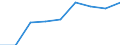 CN 39123990 /Exports /Unit = Prices (Euro/ton) /Partner: Bulgaria /Reporter: Eur27 /39123990:Cellulose Ethers, in Primary Forms (Excl. Ethylcellulose and Carboxymethylcellulose and Salts Thereof)