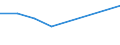 KN 39123990 /Exporte /Einheit = Preise (Euro/Tonne) /Partnerland: Albanien /Meldeland: Eur27 /39123990:Celluloseether in Primaerformen (Ausg. Ethylcellulose Sowie Carboxymethylcellulose und Ihre Salze)