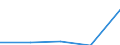 CN 39123990 /Exports /Unit = Prices (Euro/ton) /Partner: Ukraine /Reporter: Eur27 /39123990:Cellulose Ethers, in Primary Forms (Excl. Ethylcellulose and Carboxymethylcellulose and Salts Thereof)