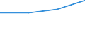 CN 39123990 /Exports /Unit = Prices (Euro/ton) /Partner: For.jrep.mac /Reporter: Eur27 /39123990:Cellulose Ethers, in Primary Forms (Excl. Ethylcellulose and Carboxymethylcellulose and Salts Thereof)