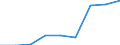 CN 39123990 /Exports /Unit = Prices (Euro/ton) /Partner: Morocco /Reporter: Eur27 /39123990:Cellulose Ethers, in Primary Forms (Excl. Ethylcellulose and Carboxymethylcellulose and Salts Thereof)