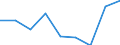 CN 39123990 /Exports /Unit = Prices (Euro/ton) /Partner: Egypt /Reporter: Eur27 /39123990:Cellulose Ethers, in Primary Forms (Excl. Ethylcellulose and Carboxymethylcellulose and Salts Thereof)