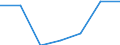 CN 39123990 /Exports /Unit = Prices (Euro/ton) /Partner: Gabon /Reporter: Eur27 /39123990:Cellulose Ethers, in Primary Forms (Excl. Ethylcellulose and Carboxymethylcellulose and Salts Thereof)