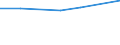 KN 39123990 /Exporte /Einheit = Preise (Euro/Tonne) /Partnerland: Ruanda /Meldeland: Eur27 /39123990:Celluloseether in Primaerformen (Ausg. Ethylcellulose Sowie Carboxymethylcellulose und Ihre Salze)