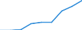 CN 39123990 /Exports /Unit = Prices (Euro/ton) /Partner: Kenya /Reporter: Eur27 /39123990:Cellulose Ethers, in Primary Forms (Excl. Ethylcellulose and Carboxymethylcellulose and Salts Thereof)