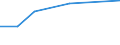 KN 39123990 /Exporte /Einheit = Preise (Euro/Tonne) /Partnerland: Uganda /Meldeland: Eur27 /39123990:Celluloseether in Primaerformen (Ausg. Ethylcellulose Sowie Carboxymethylcellulose und Ihre Salze)