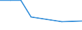 KN 39123990 /Exporte /Einheit = Preise (Euro/Tonne) /Partnerland: Mosambik /Meldeland: Eur27 /39123990:Celluloseether in Primaerformen (Ausg. Ethylcellulose Sowie Carboxymethylcellulose und Ihre Salze)