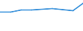 KN 39123990 /Exporte /Einheit = Preise (Euro/Tonne) /Partnerland: Reunion /Meldeland: Eur27 /39123990:Celluloseether in Primaerformen (Ausg. Ethylcellulose Sowie Carboxymethylcellulose und Ihre Salze)