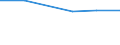 KN 39123990 /Exporte /Einheit = Preise (Euro/Tonne) /Partnerland: Namibia /Meldeland: Eur27 /39123990:Celluloseether in Primaerformen (Ausg. Ethylcellulose Sowie Carboxymethylcellulose und Ihre Salze)