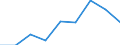 CN 39123990 /Exports /Unit = Prices (Euro/ton) /Partner: Usa /Reporter: Eur27 /39123990:Cellulose Ethers, in Primary Forms (Excl. Ethylcellulose and Carboxymethylcellulose and Salts Thereof)