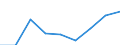 CN 39123990 /Exports /Unit = Prices (Euro/ton) /Partner: Canada /Reporter: Eur27 /39123990:Cellulose Ethers, in Primary Forms (Excl. Ethylcellulose and Carboxymethylcellulose and Salts Thereof)