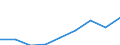 KN 39123990 /Exporte /Einheit = Preise (Euro/Tonne) /Partnerland: Mexiko /Meldeland: Eur27 /39123990:Celluloseether in Primaerformen (Ausg. Ethylcellulose Sowie Carboxymethylcellulose und Ihre Salze)